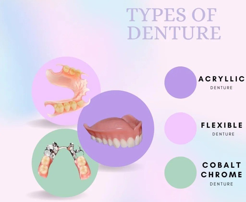 IMG_0778 Different types of dentures and materials available at Putramahkota Dental Clinic in Mahkota Cheras