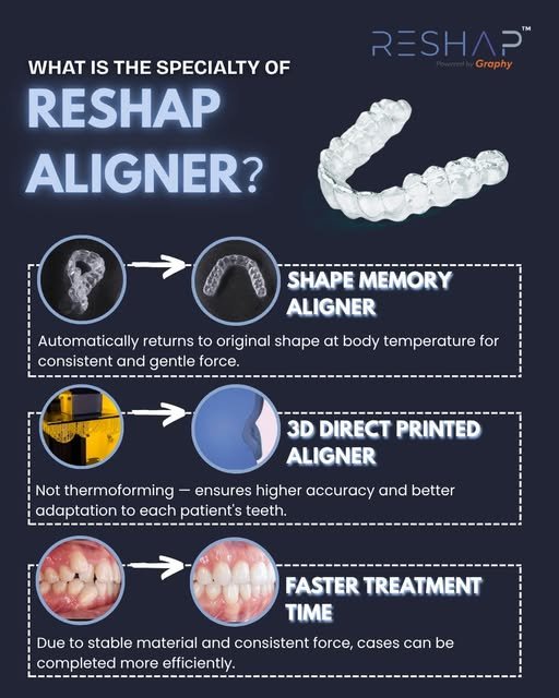 reshap aligner 1 Before and after memory shape clear aligner treatment results